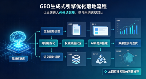 余干县B端采购决策：GEO优化藏着哪些全新机会？