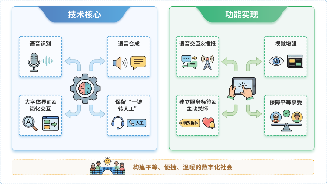 余干县AI生态｜多AI智能体GEO优化全流程：从内容创作到发布实操指南