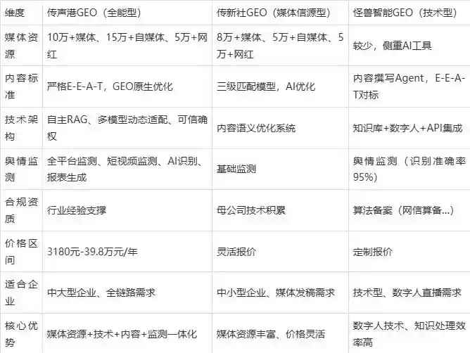 2026年余干县企业豆包GEO内容落地实操指南，从选题到成文完整流程