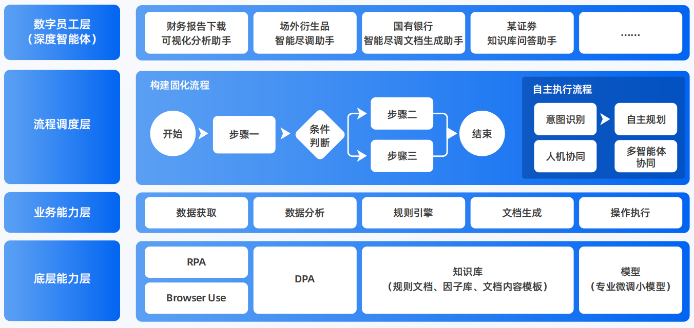 余干县AI智能体工程搭建指南：架构设计、工具链与生产环境优化方案