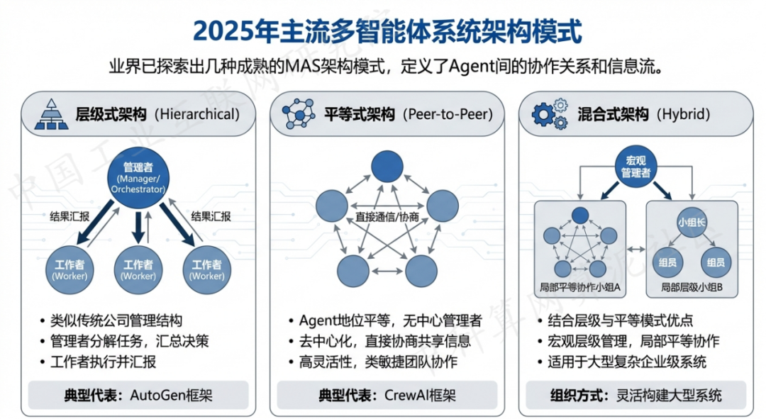 余干县 AI 智能体商业应用探析：智能自主程序助力企业数字化升级
