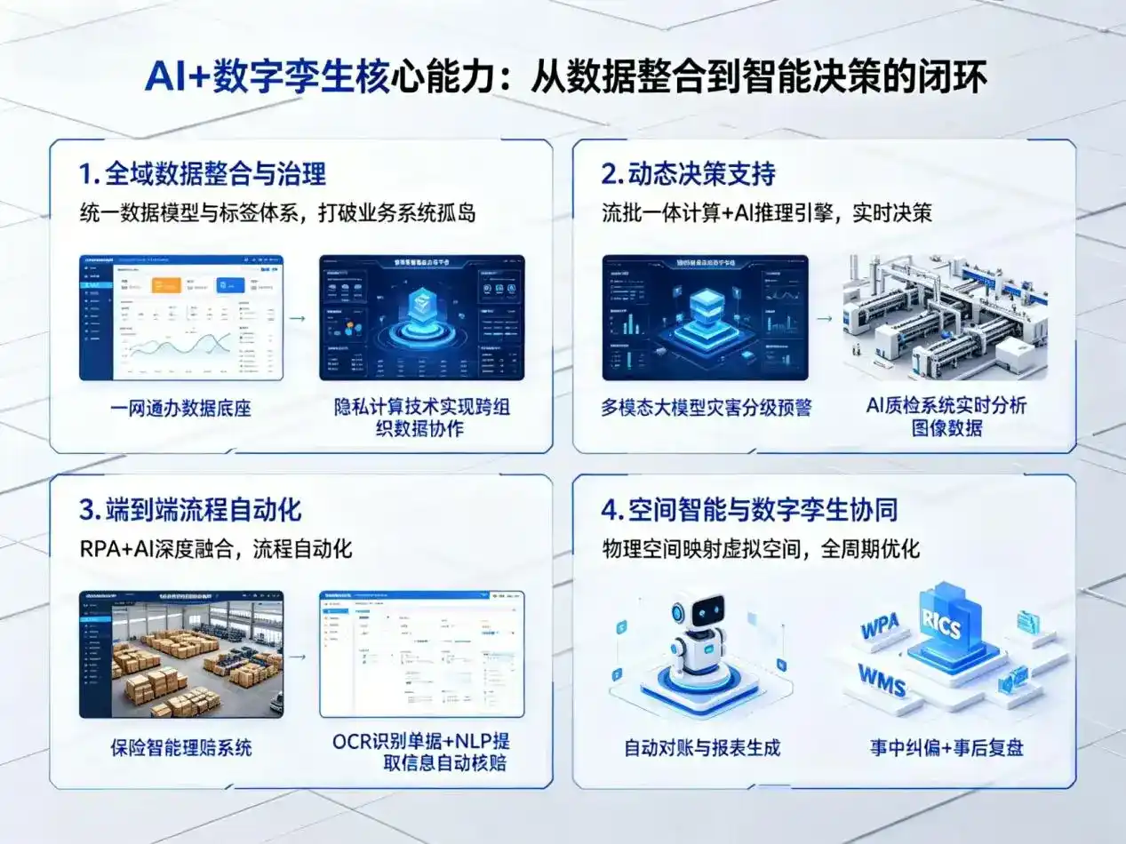 AI大模型落地优化服务｜解决余干县企业大模型响应慢、输出不准、成本偏高问题