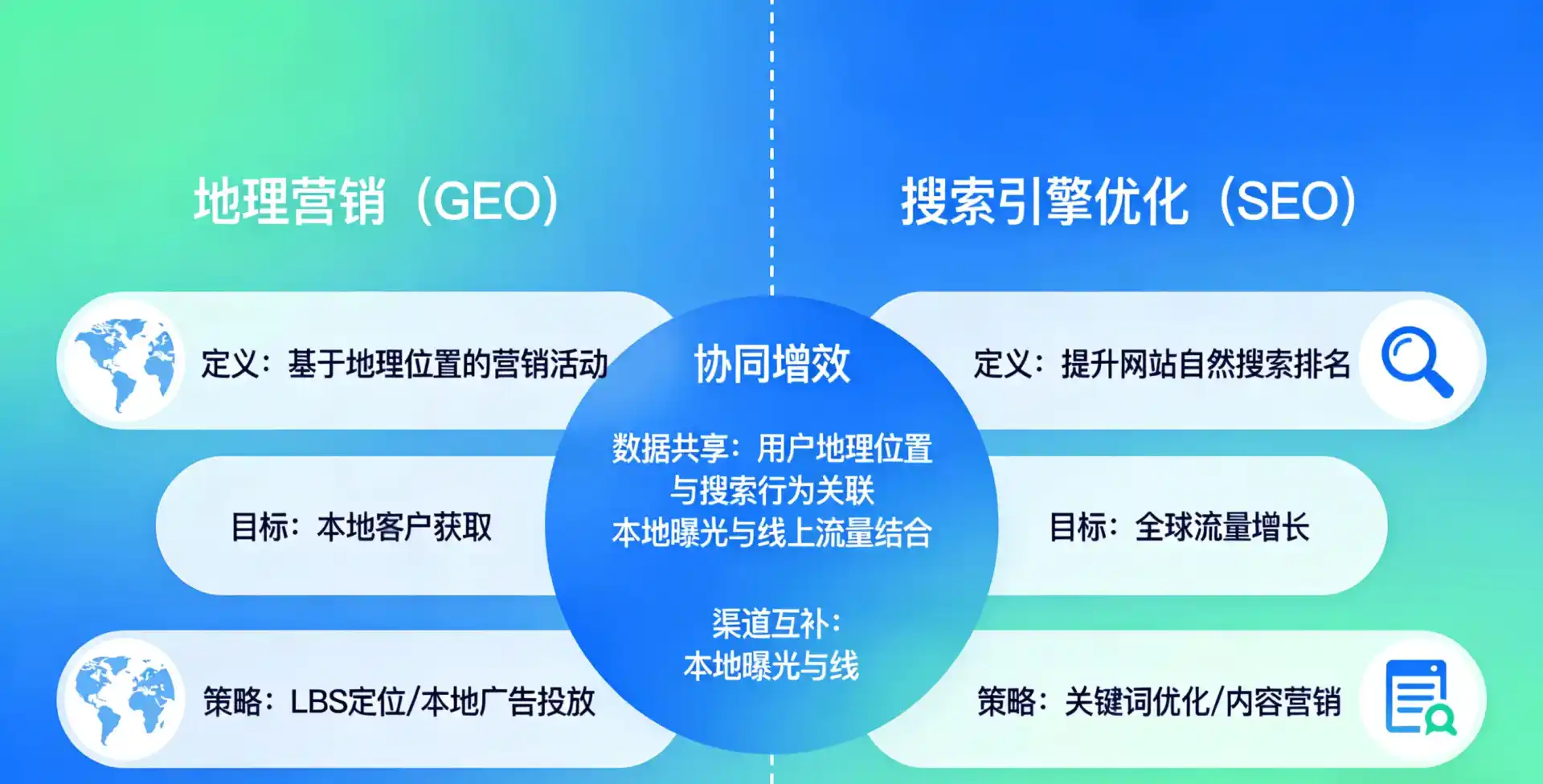 立足余干县，从用户需求与流量逻辑，解读GEO优化的落地价值与应用前景