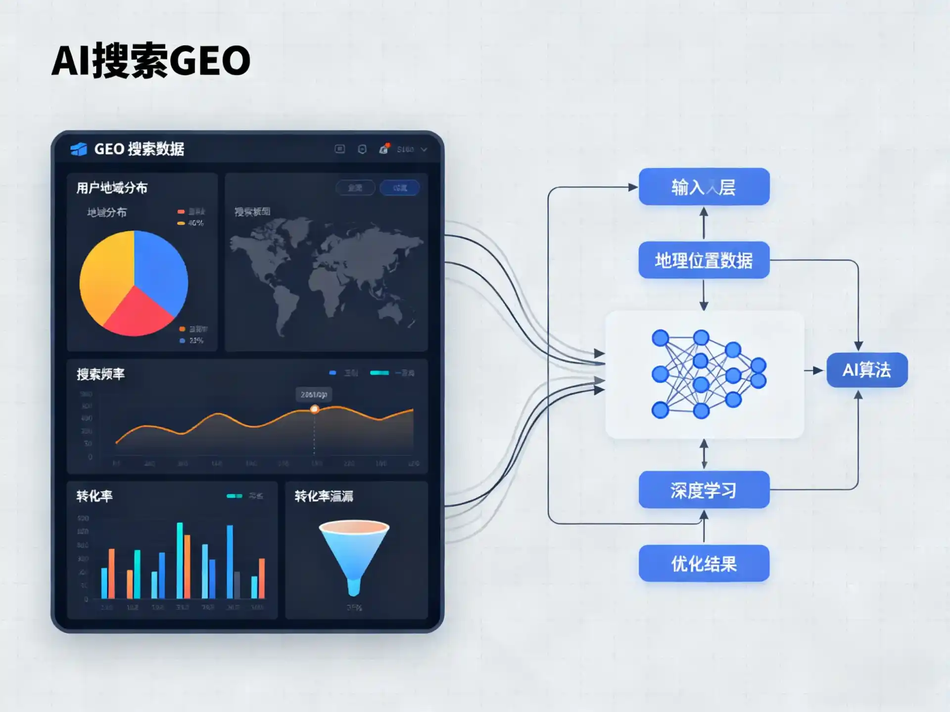 余干县GEO优化服务商该如何筛选？生成式引擎优化行业实践观察